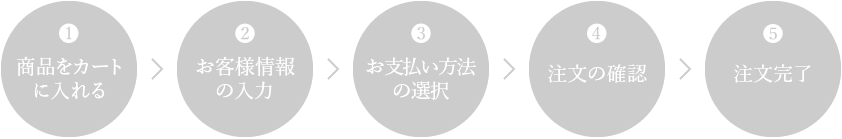 ご注文の流れ